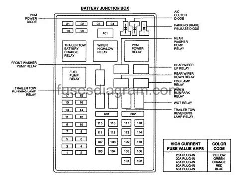 1998 ford expedition junction box fuse|Ford Expedition fuse box location.